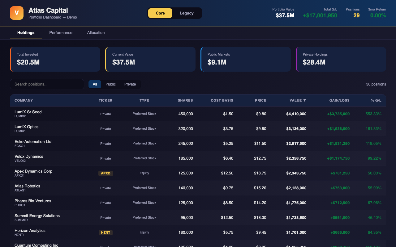 Private Equity Portfolio dashboard preview