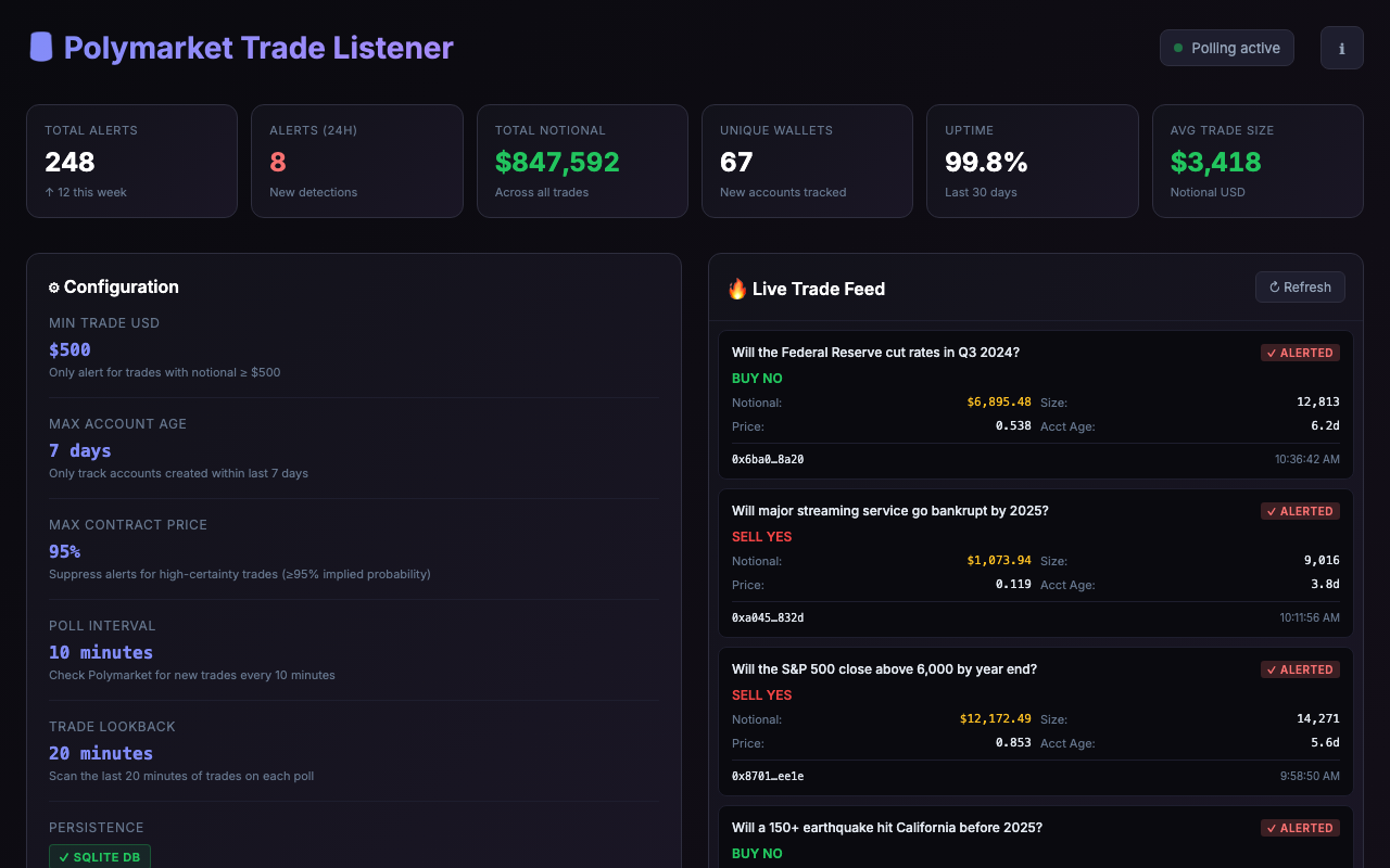 Polymarket Trade Listener preview