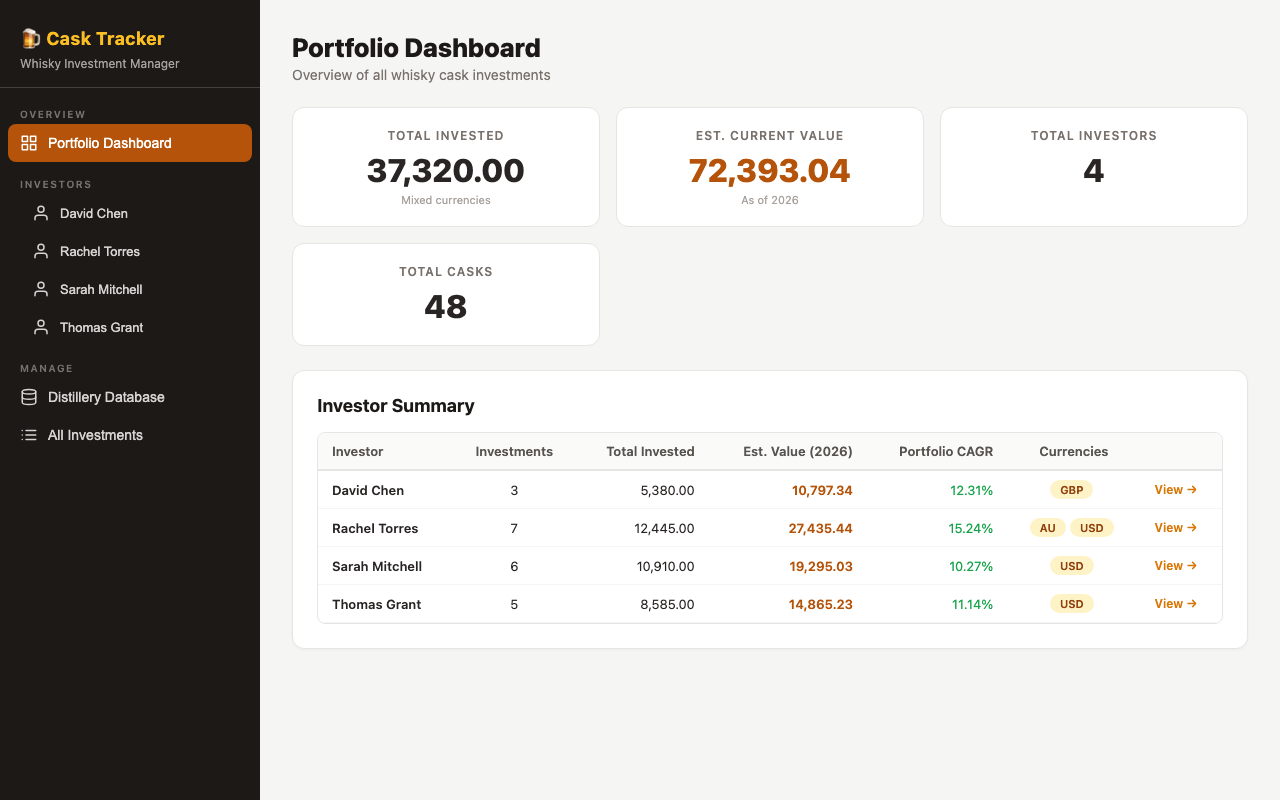 Cask Investment Tracker dashboard preview
